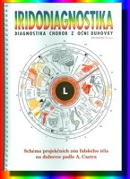 Iridodiagnostika  diagnostika chorob z oční duhovky